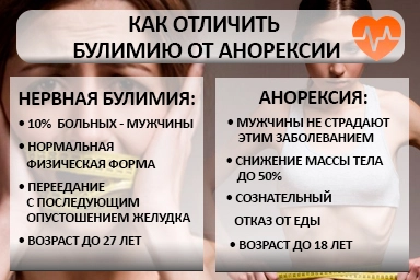 Лечение булимии в Красноперекопске