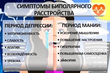 Лечение биполярного расстройства в Красноперекопске