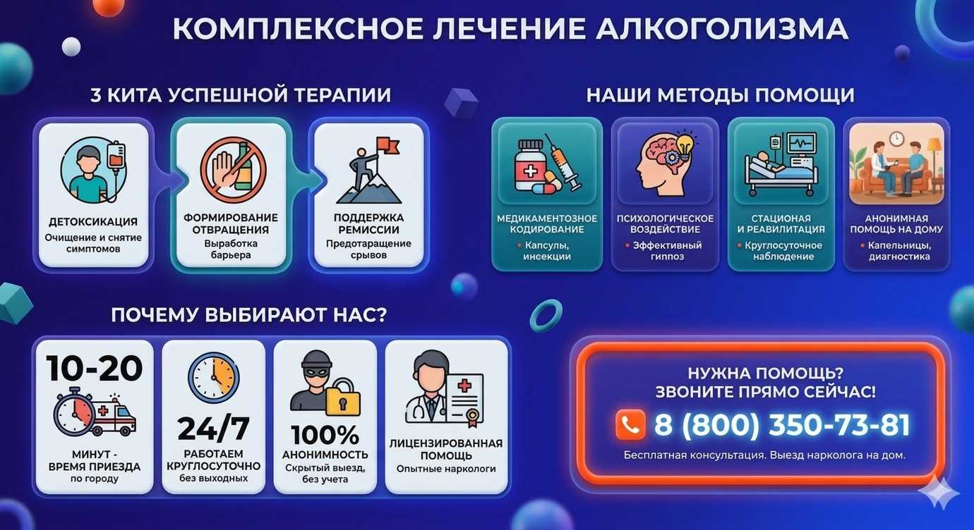 Инфографика о методах лечения алкоголизма в Красноперекопске: детоксикация, кодирование и анонимная помощь на дому от клиники Похмельная служба.